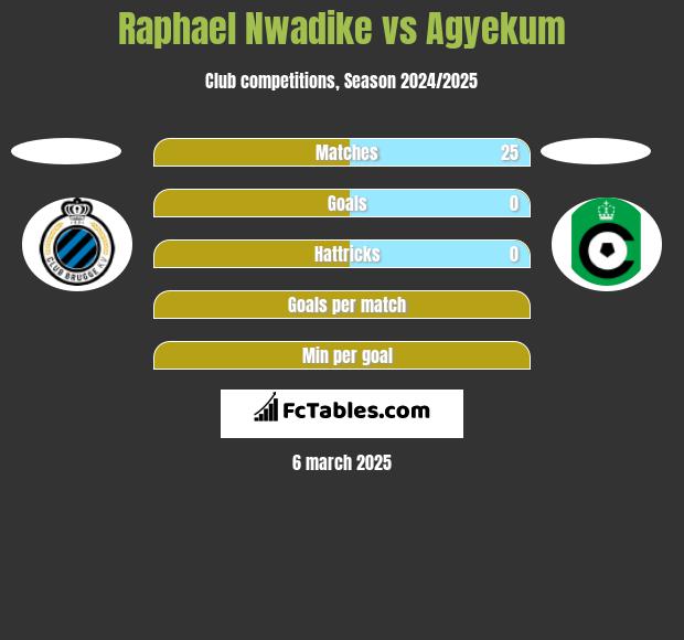 Raphael Nwadike vs Agyekum h2h player stats