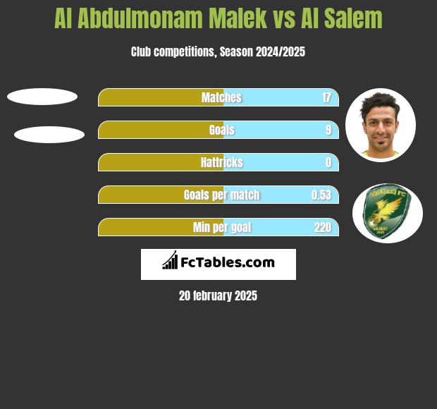 Al Abdulmonam Malek vs Al Salem h2h player stats