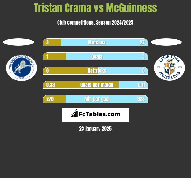 Tristan Crama vs McGuinness h2h player stats