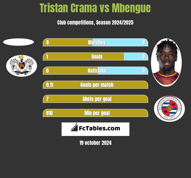 Tristan Crama vs Mbengue h2h player stats