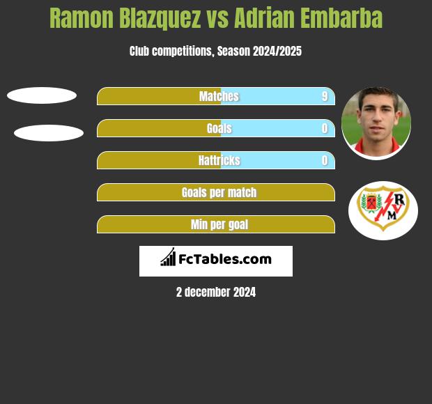 Ramon Blazquez vs Adrian Embarba h2h player stats