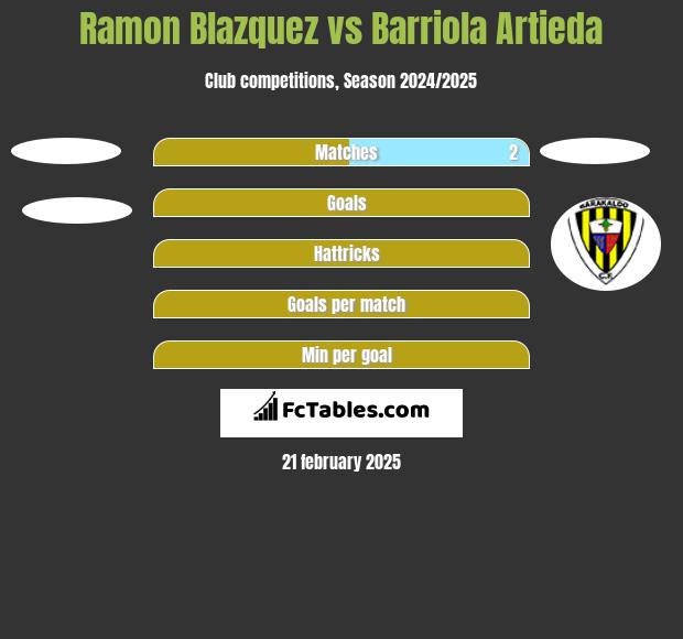 Ramon Blazquez vs Barriola Artieda h2h player stats