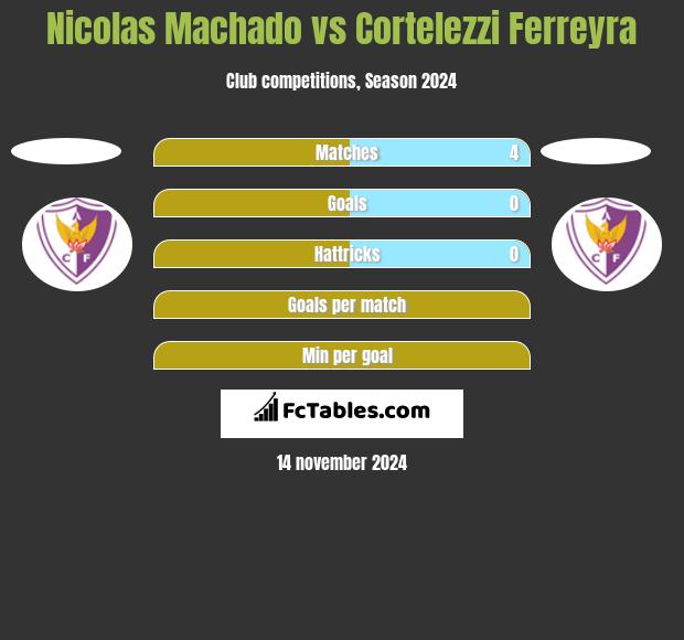 Nicolas Machado vs Cortelezzi Ferreyra h2h player stats