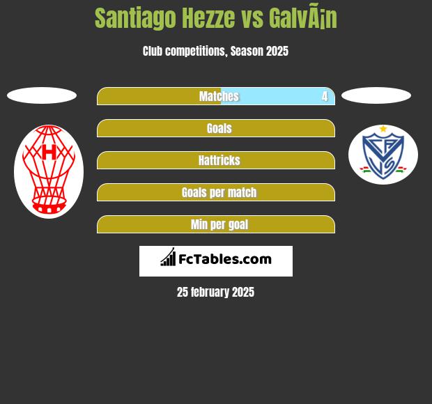 Santiago Hezze vs GalvÃ¡n h2h player stats