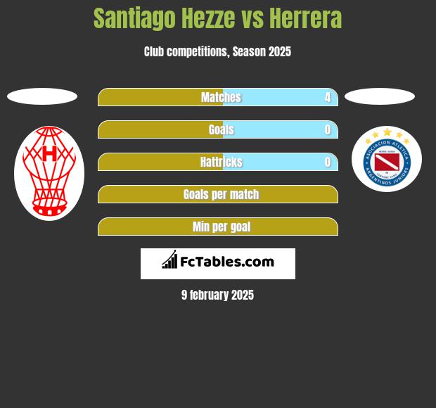 Santiago Hezze vs Herrera h2h player stats