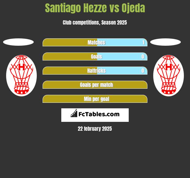 Santiago Hezze vs Ojeda h2h player stats