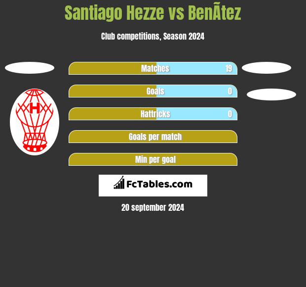 Santiago Hezze vs BenÃ­tez h2h player stats