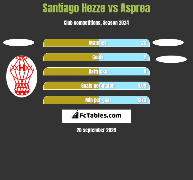 Santiago Hezze vs Asprea h2h player stats