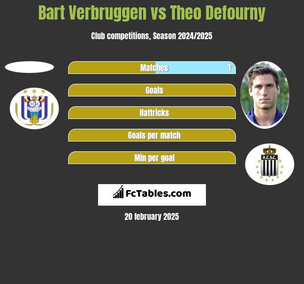 Bart Verbruggen vs Theo Defourny h2h player stats