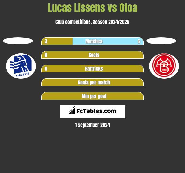 Lucas Lissens vs Otoa h2h player stats