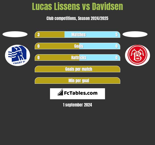 Lucas Lissens vs Davidsen h2h player stats