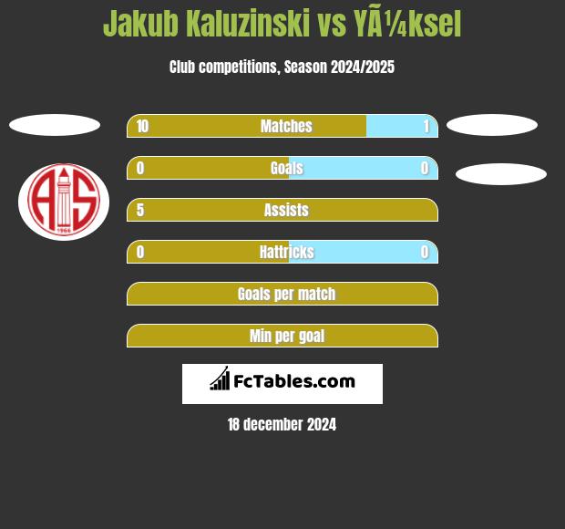 Jakub Kaluzinski vs YÃ¼ksel h2h player stats