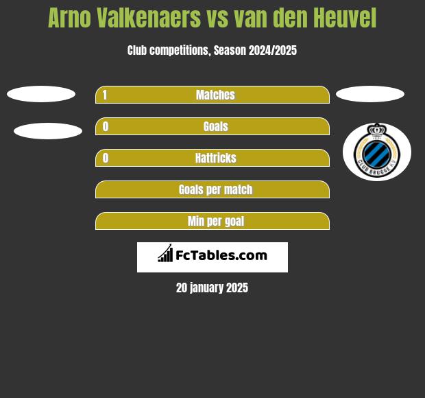 Arno Valkenaers vs van den Heuvel h2h player stats