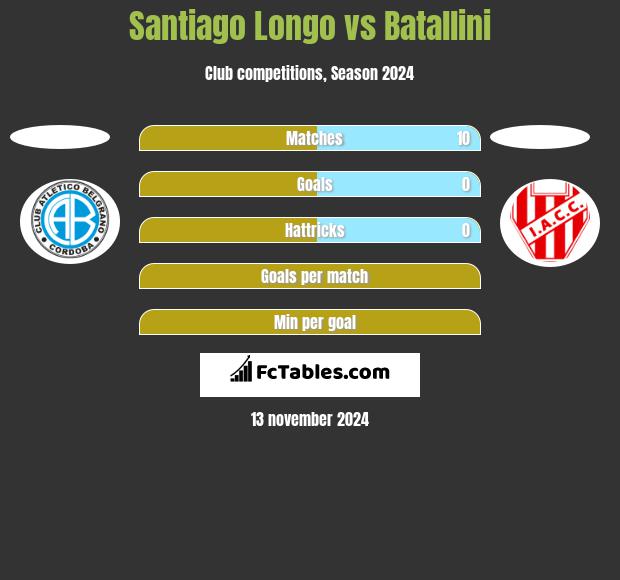 Santiago Longo vs Batallini h2h player stats