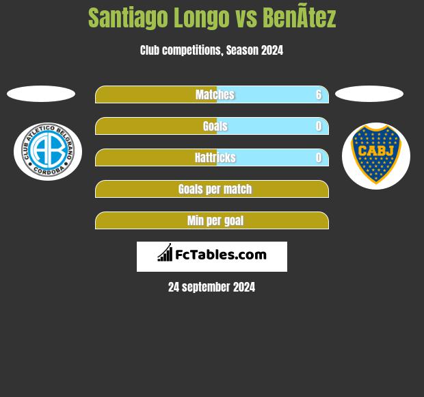 Santiago Longo vs BenÃ­tez h2h player stats