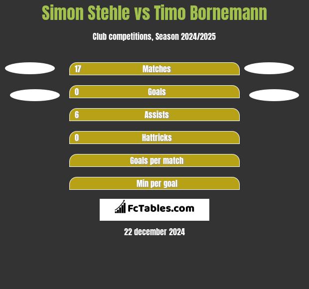 Simon Stehle vs Timo Bornemann h2h player stats