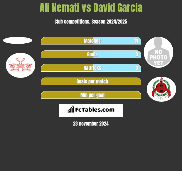 Ali Nemati vs David Garcia h2h player stats