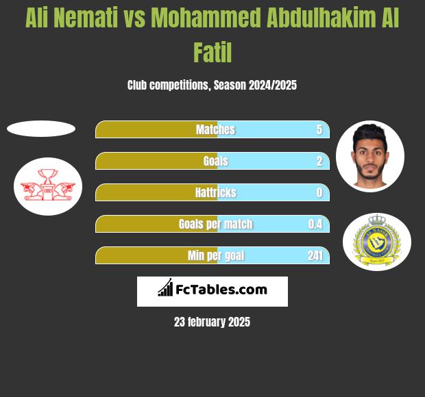 Ali Nemati vs Mohammed Abdulhakim Al Fatil h2h player stats