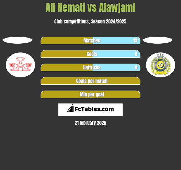 Ali Nemati vs Alawjami h2h player stats