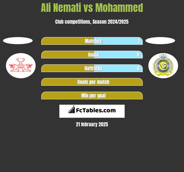 Ali Nemati vs Mohammed h2h player stats