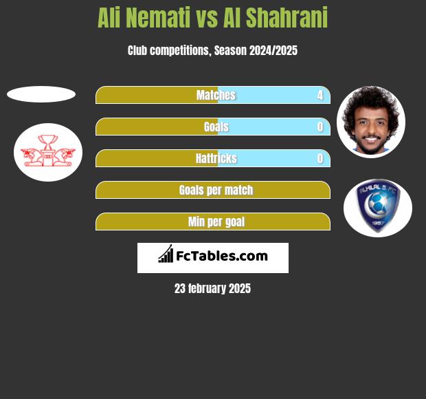 Ali Nemati vs Al Shahrani h2h player stats