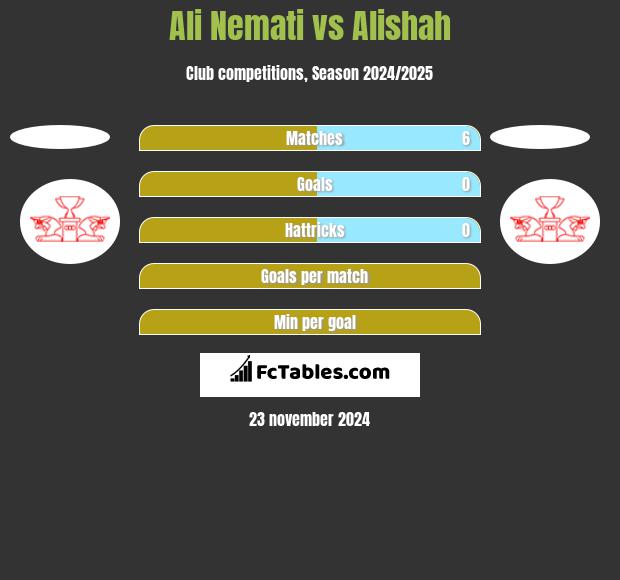 Ali Nemati vs Alishah h2h player stats