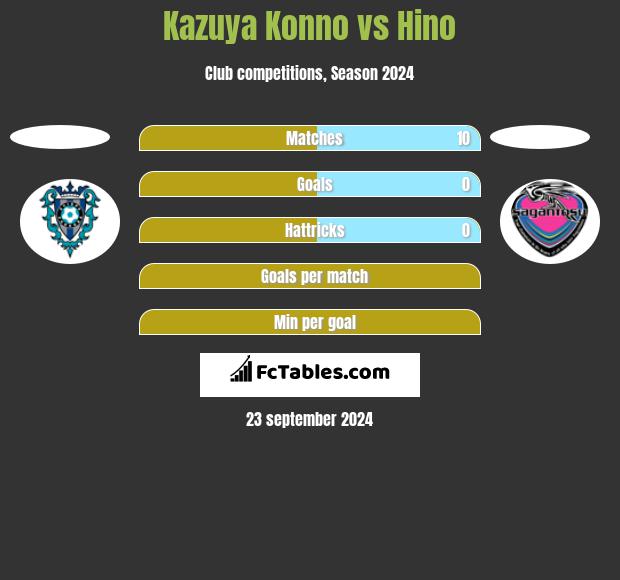 Kazuya Konno vs Hino h2h player stats