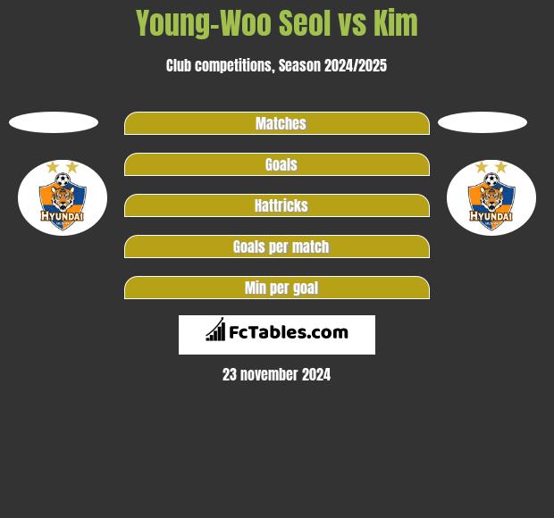 Young-Woo Seol vs Kim h2h player stats