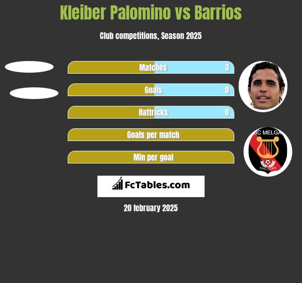 Kleiber Palomino vs Barrios h2h player stats