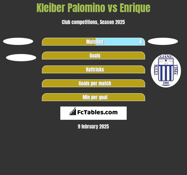 Kleiber Palomino vs Enrique h2h player stats