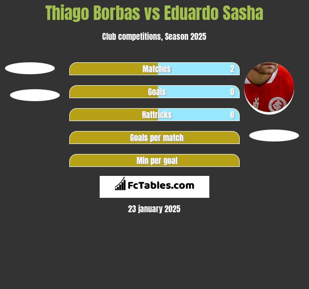 Thiago Borbas vs Eduardo Sasha h2h player stats