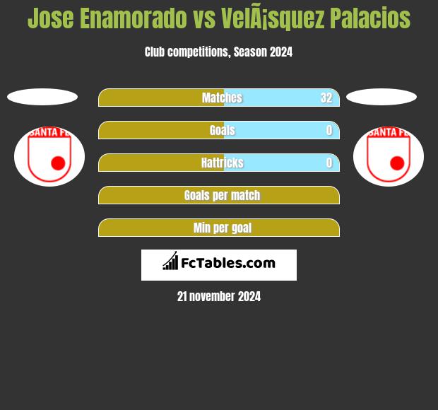 Jose Enamorado vs VelÃ¡squez Palacios h2h player stats