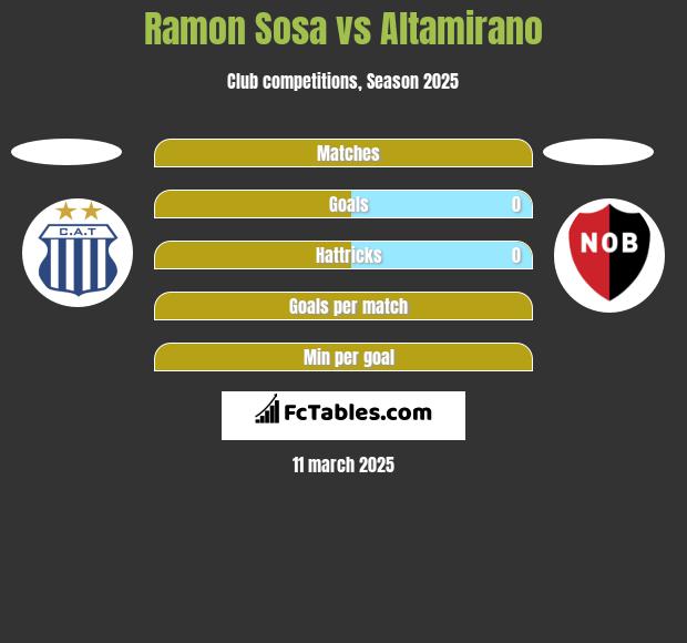 Ramon Sosa vs Altamirano h2h player stats