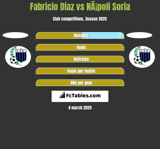 Fabricio Diaz vs NÃ¡poli Soria h2h player stats