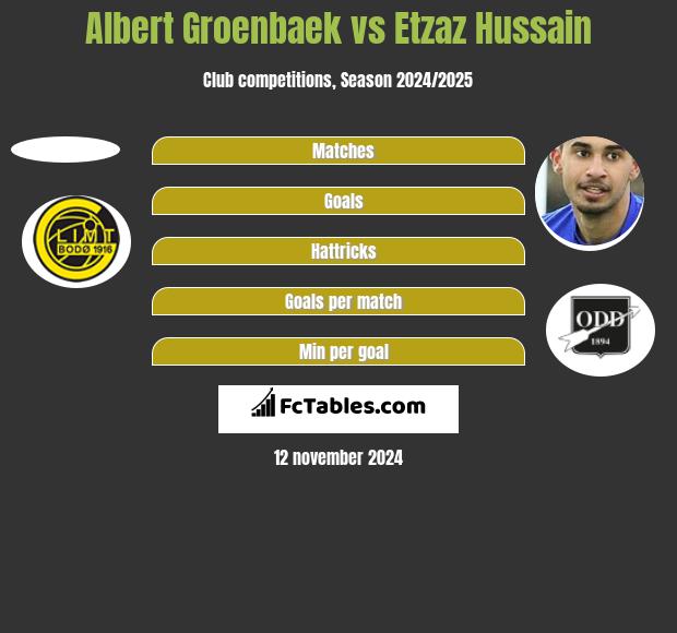 Albert Groenbaek vs Etzaz Hussain h2h player stats