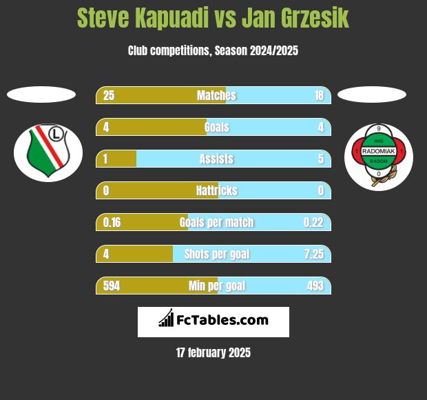 Steve Kapuadi vs Jan Grzesik h2h player stats