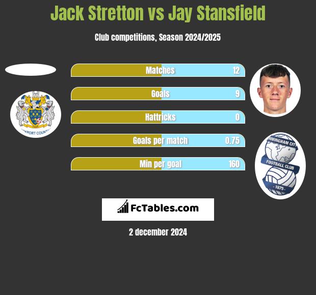 Jack Stretton vs Jay Stansfield h2h player stats