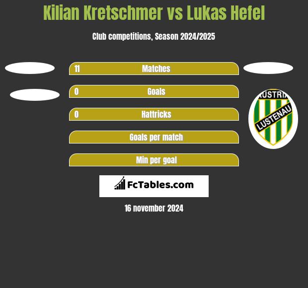 Kilian Kretschmer vs Lukas Hefel h2h player stats