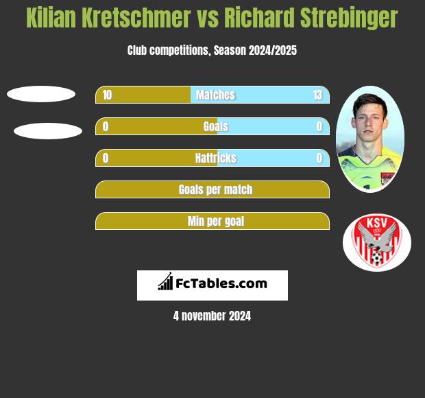 Kilian Kretschmer vs Richard Strebinger h2h player stats