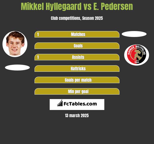 Mikkel Hyllegaard vs E. Pedersen h2h player stats