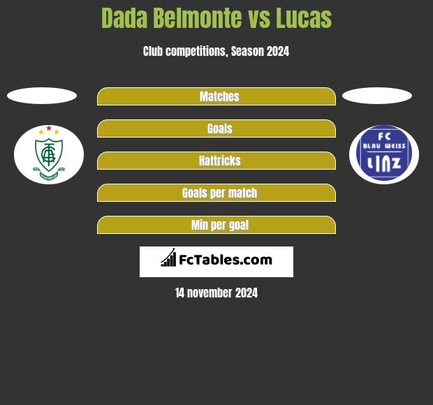 Dada Belmonte vs Lucas h2h player stats