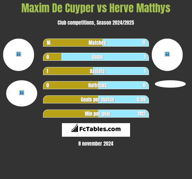 Maxim De Cuyper vs Herve Matthys h2h player stats