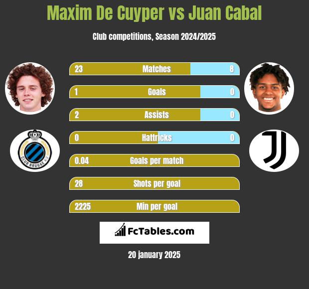 Maxim De Cuyper vs Juan Cabal h2h player stats