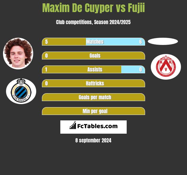 Maxim De Cuyper vs Fujii h2h player stats