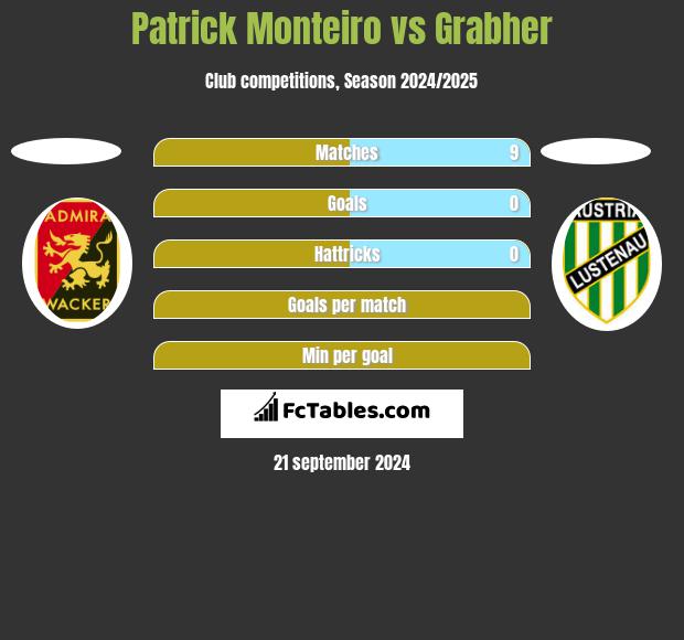 Patrick Monteiro vs Grabher h2h player stats