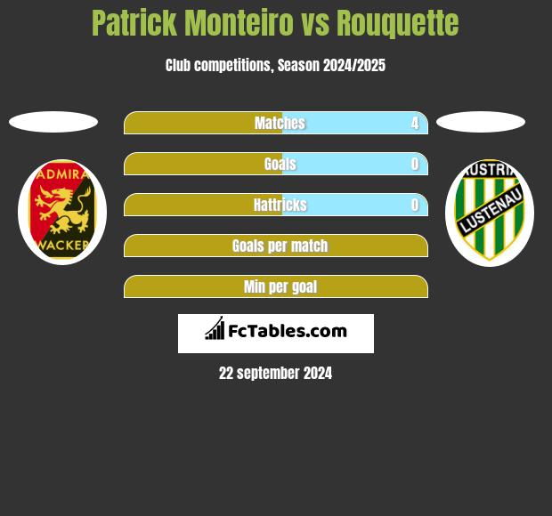 Patrick Monteiro vs Rouquette h2h player stats