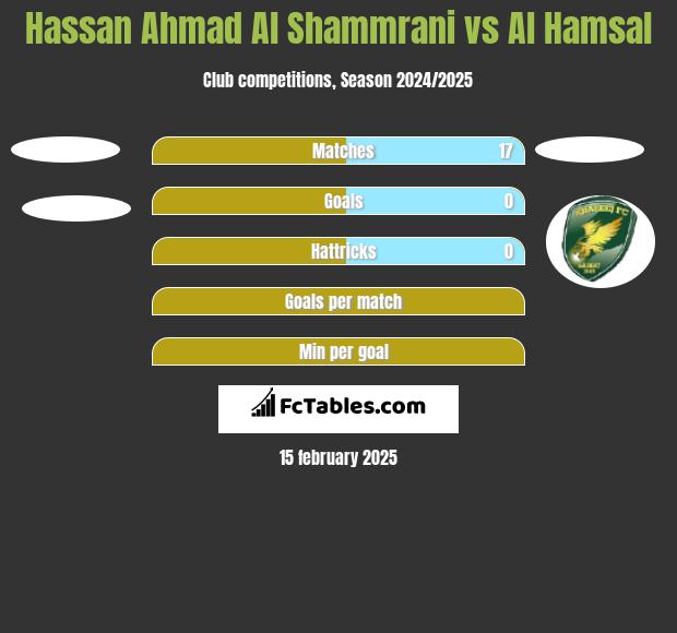 Hassan Ahmad Al Shammrani vs Al Hamsal h2h player stats