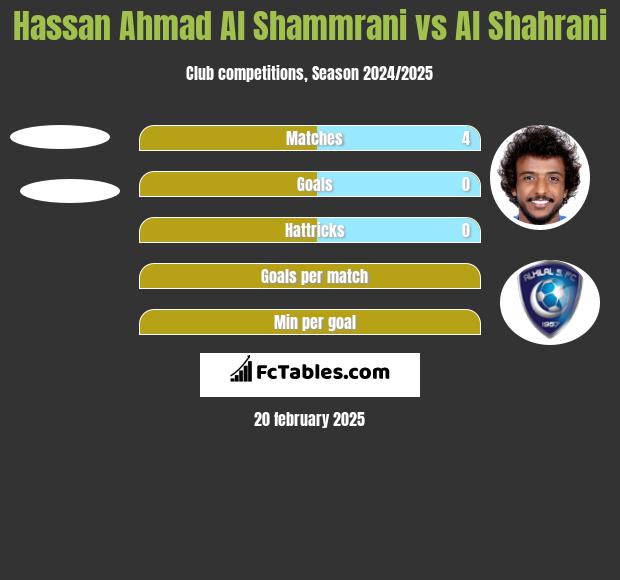 Hassan Ahmad Al Shammrani vs Al Shahrani h2h player stats