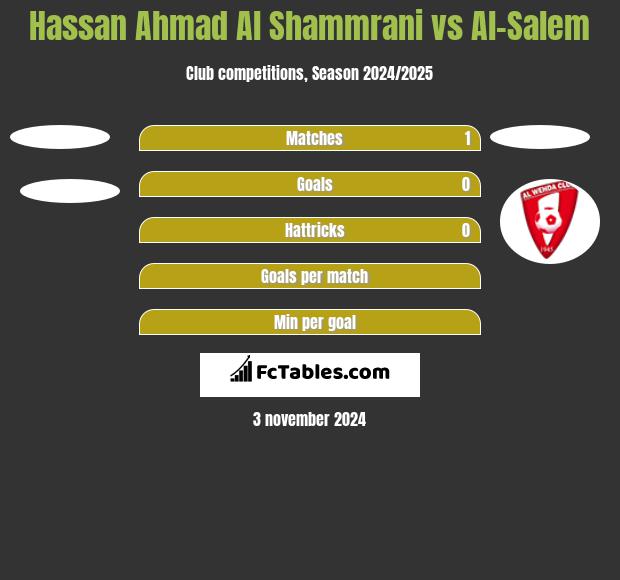 Hassan Ahmad Al Shammrani vs Al-Salem h2h player stats