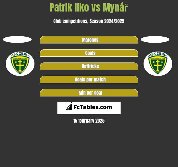 Patrik Ilko vs Mynář h2h player stats